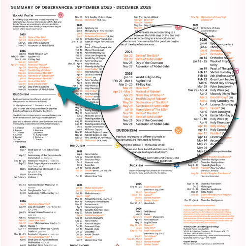 2026 MFC_Summary Zoom big
